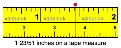 1 23/51 inches on a tape measure