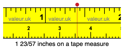 1 23/57 inches on a tape measure 1 23/57 inches on a tape measure