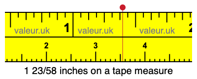 1 23/58 inches on a tape measure 1 23/58 inches on a tape measure