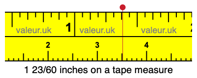 1 23/60 inches on a tape measure 1 23/60 inches on a tape measure