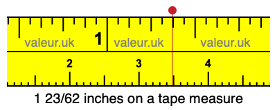 1 23/62 inches on a tape measure 1 23/62 inches on a tape measure