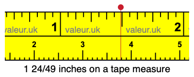1 24/49 inches on a tape measure