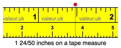 1 24/50 inches on a tape measure 1 24/50 inches on a tape measure
