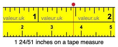 1 24/51 inches on a tape measure 1 24/51 inches on a tape measure