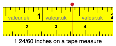 1 24/60 inches on a tape measure