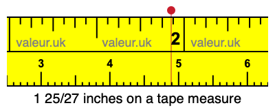 1 25/27 inches on a tape measure