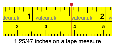 1 25/47 inches on a tape measure