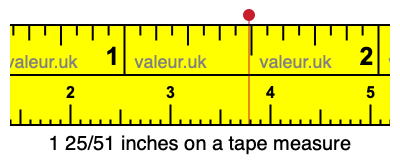 1 25/51 inches on a tape measure