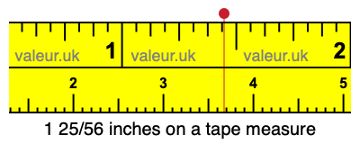 1 25/56 inches on a tape measure