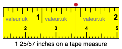 1 25/57 inches on a tape measure