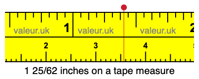 1 25/62 inches on a tape measure
