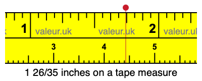 1 26/35 inches on a tape measure