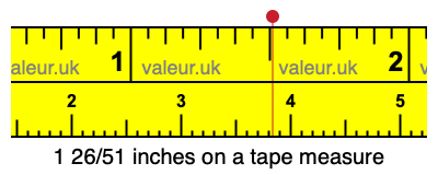 1 26/51 inches on a tape measure