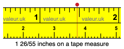 1 26/55 inches on a tape measure