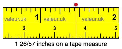 1 26/57 inches on a tape measure