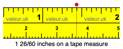 1 26/60 inches on a tape measure