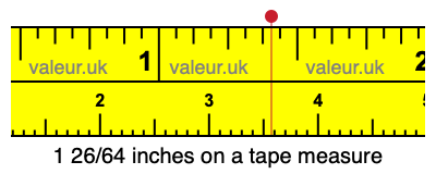1 26/64 inches on a tape measure