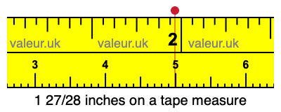 1 27/28 inches on a tape measure