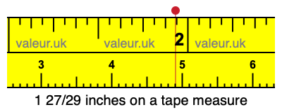 1 27/29 inches on a tape measure