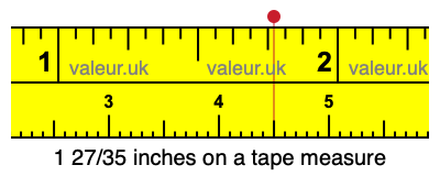 1 27/35 inches on a tape measure 1 27/35 inches on a tape measure