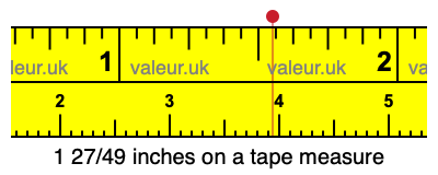 1 27/49 inches on a tape measure 1 27/49 inches on a tape measure