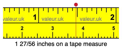 1 27/56 inches on a tape measure