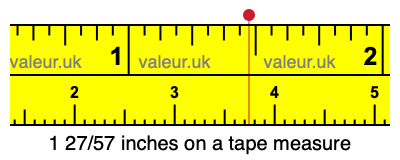 1 27/57 inches on a tape measure