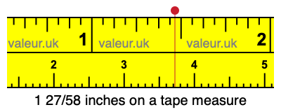 1 27/58 inches on a tape measure 1 27/58 inches on a tape measure