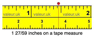 1 27/59 inches on a tape measure