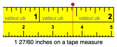 1 27/60 inches on a tape measure