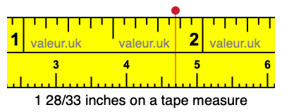 1 28/33 inches on a tape measure