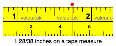 1 28/38 inches on a tape measure