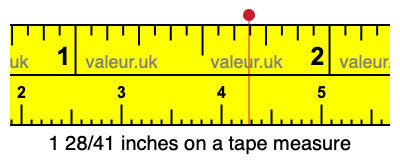 1 28/41 inches on a tape measure