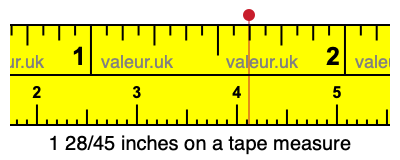 1 28/45 inches on a tape measure