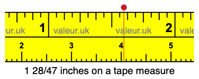 1 28/47 inches on a tape measure