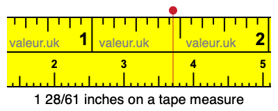 1 28/61 inches on a tape measure 1 28/61 inches on a tape measure