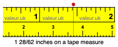 1 28/62 inches on a tape measure 1 28/62 inches on a tape measure
