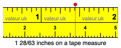 1 28/63 inches on a tape measure 1 28/63 inches on a tape measure