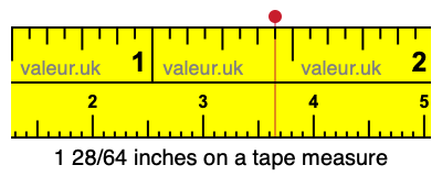 1 28/64 inches on a tape measure