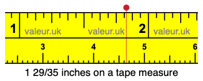 1 29/35 inches on a tape measure 1 29/35 inches on a tape measure