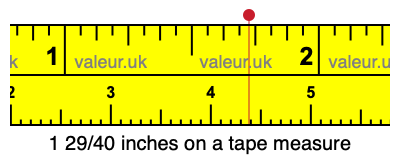 1 29/40 inches on a tape measure 1 29/40 inches on a tape measure