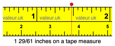 1 29/61 inches on a tape measure