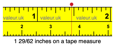 1 29/62 inches on a tape measure