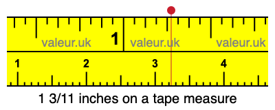 1 3/11 inches on a tape measure