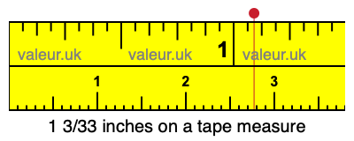 1 3/33 inches on a tape measure