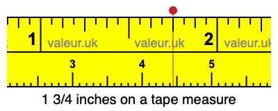 1 3/4 inches on a tape measure