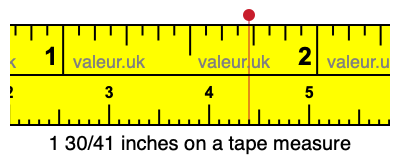 1 30/41 inches on a tape measure