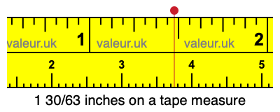 1 30/63 inches on a tape measure