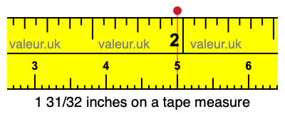 1 31/32 inches on a tape measure