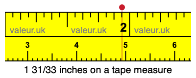 1 31/33 inches on a tape measure 1 31/33 inches on a tape measure